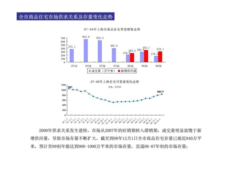 《宏观市场分析》PPT课件_第3页