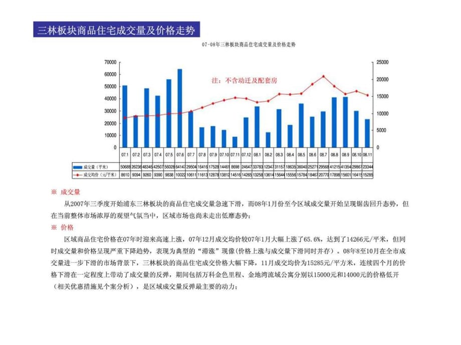 《宏观市场分析》PPT课件_第4页