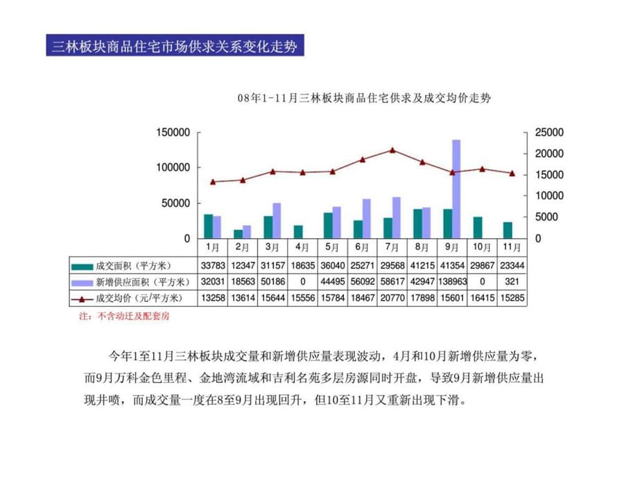 《宏观市场分析》PPT课件_第5页