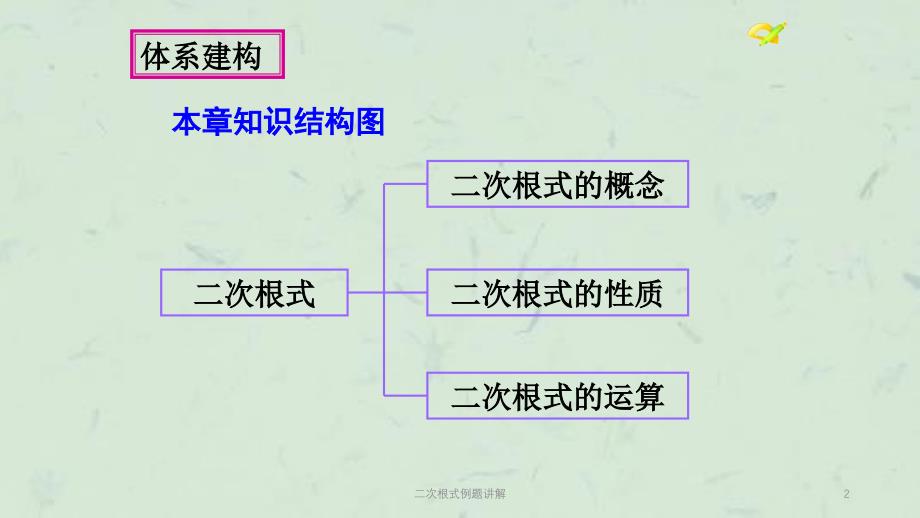 二次根式例题讲解课件_第2页