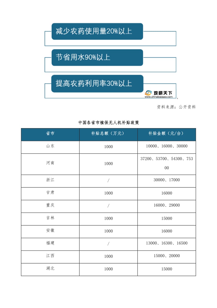 中国植保无人机产业分析报告-行业竞争格局与发展潜力评估_第3页