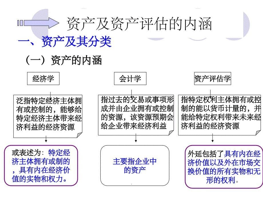 《资产评估第一章》_第5页