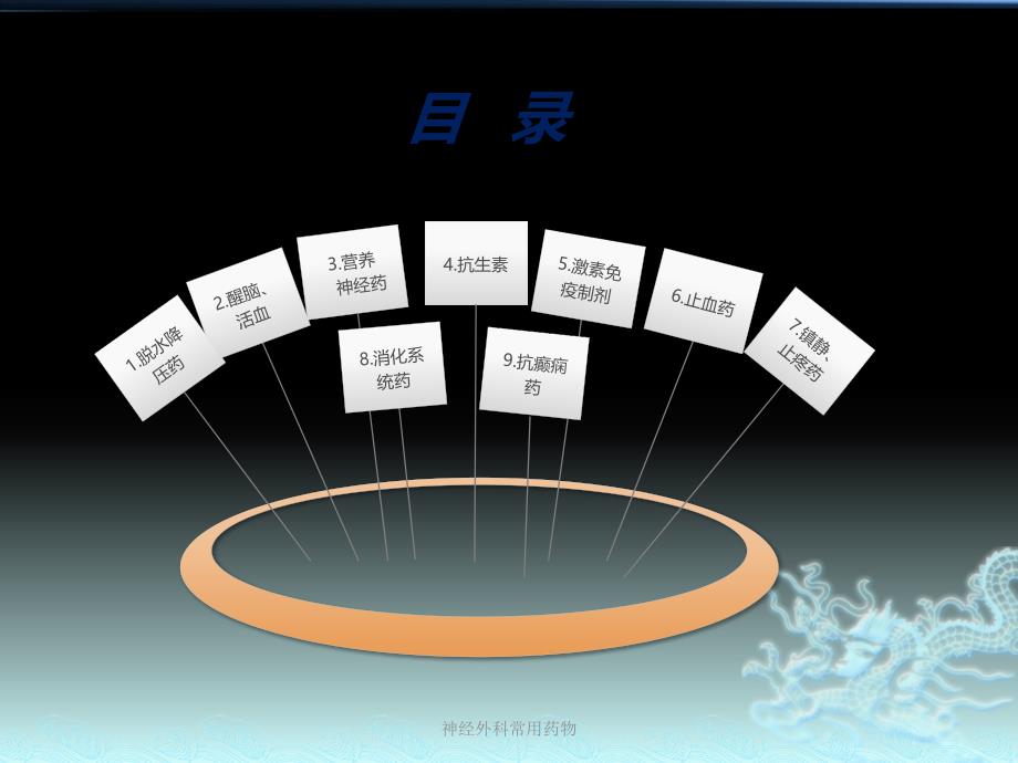 最新神经外科常用药物_第3页