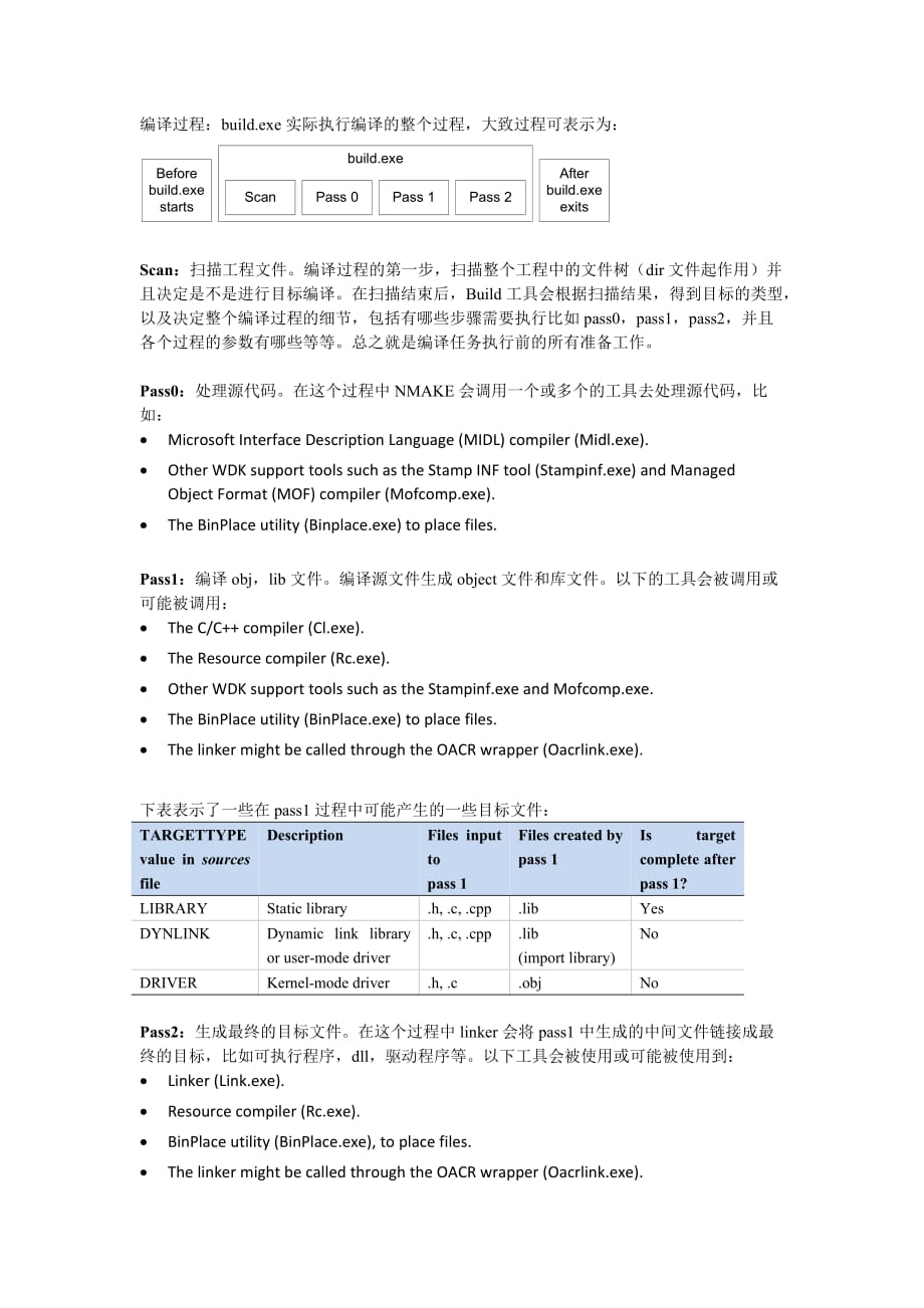 WDK编译环境配置说明_第4页