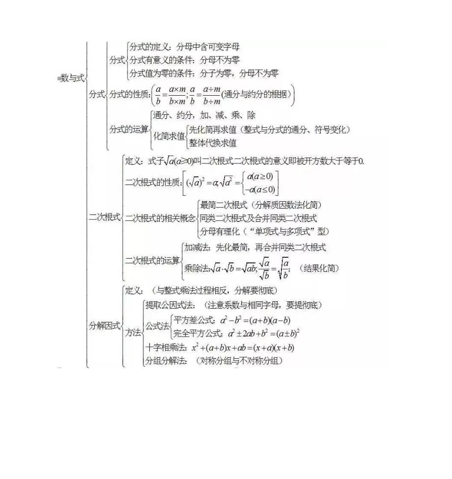 [全]中考初中数学必考知识点框架图-复习必备_第2页