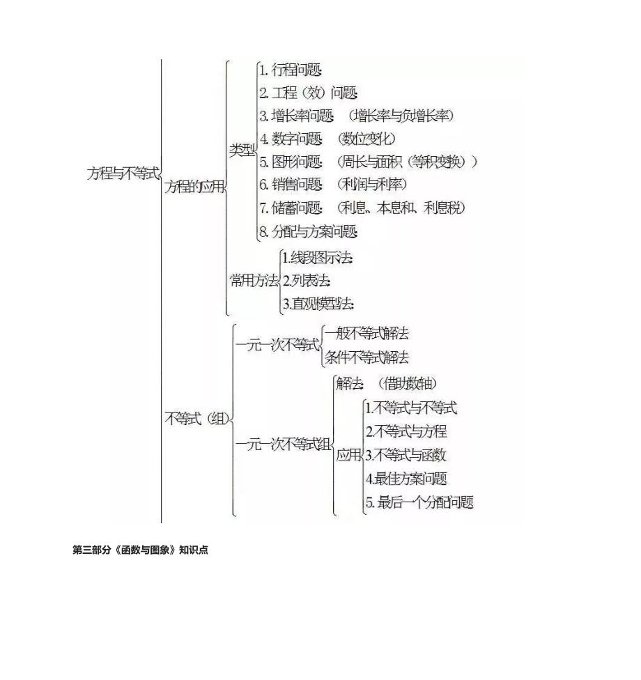 [全]中考初中数学必考知识点框架图-复习必备_第4页