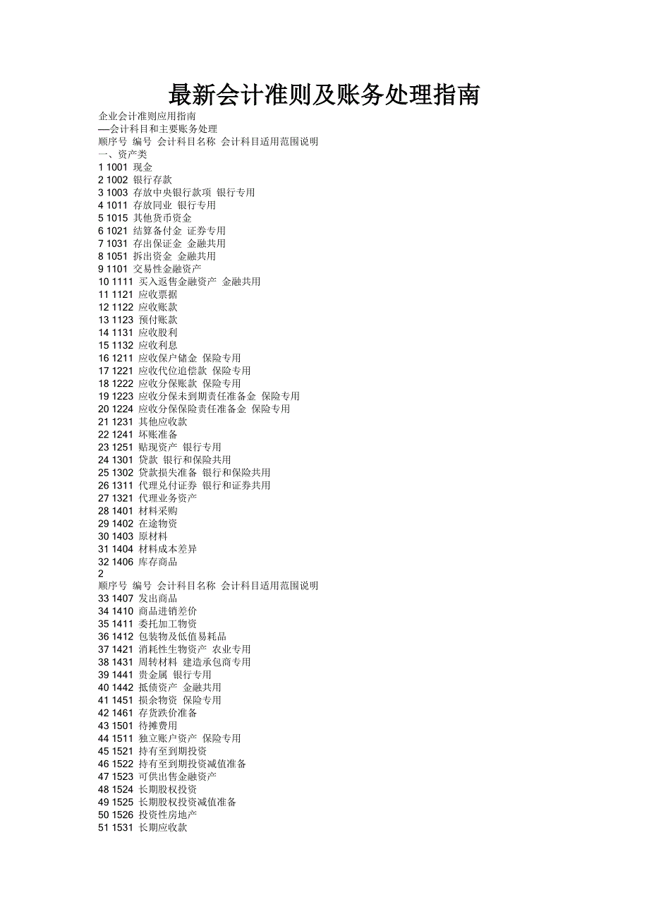 会计准则及账务处理指南_第2页