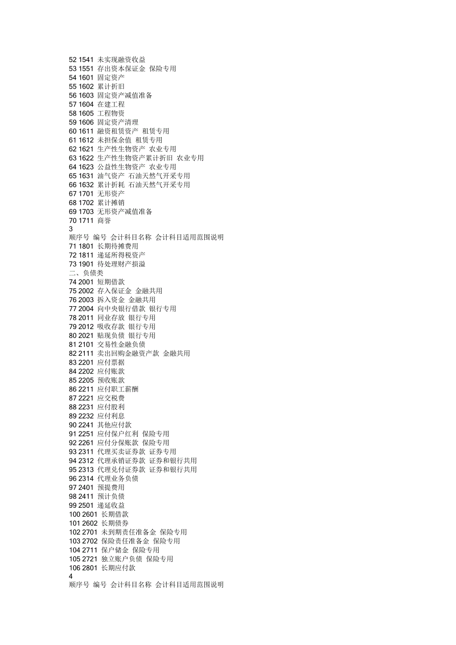 会计准则及账务处理指南_第3页