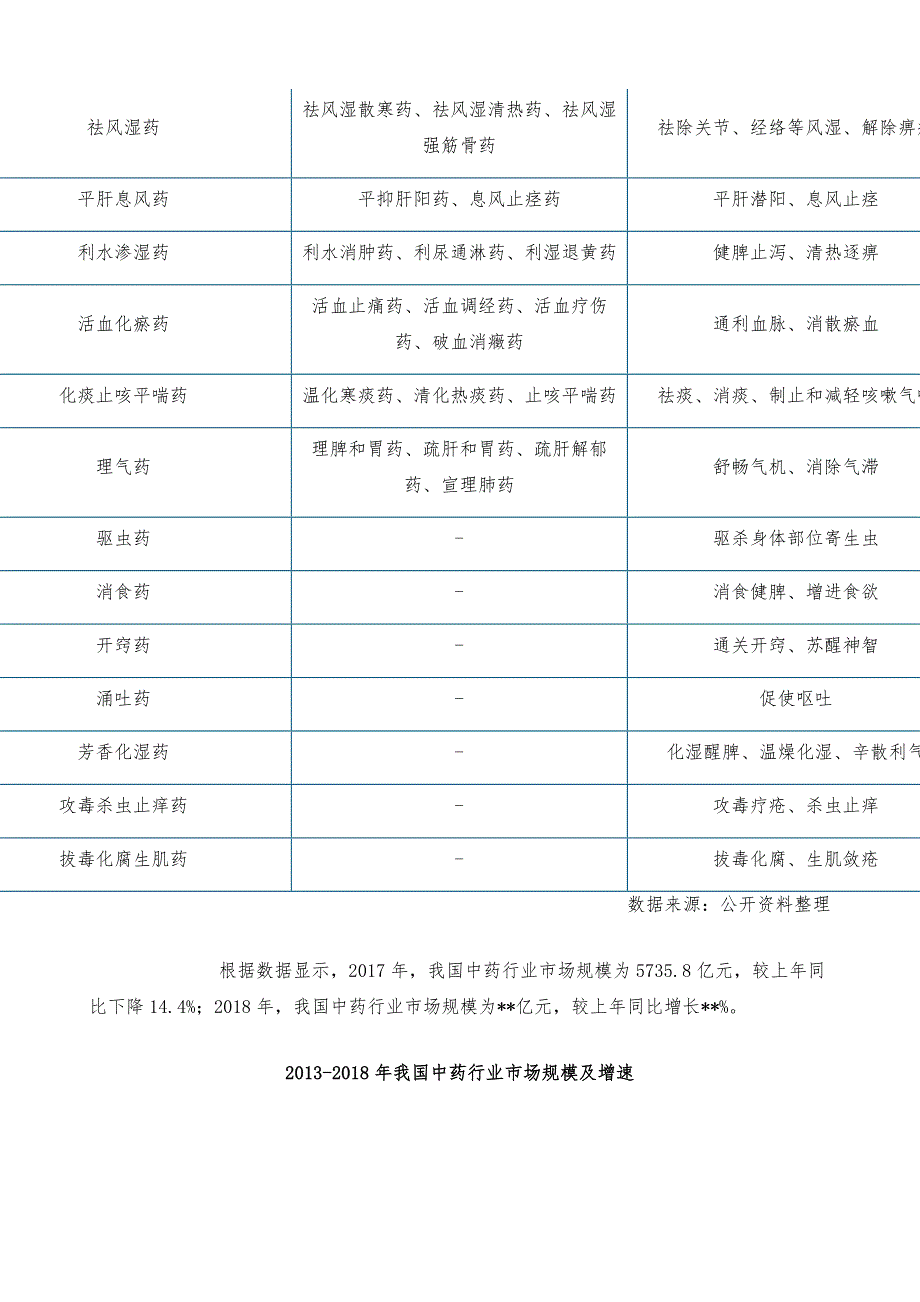 中国中药市场调研报告-市场运营态势与发展前景研究_第4页