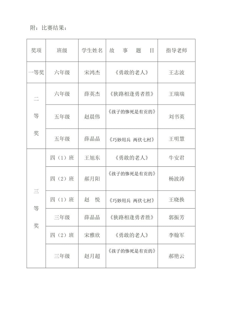 关防中心小学一二九师讲故事比赛活动方案_第5页