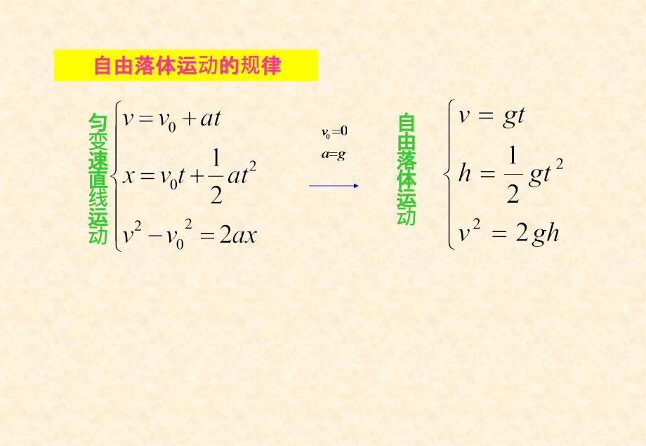 竖直上抛运动很好_第3页