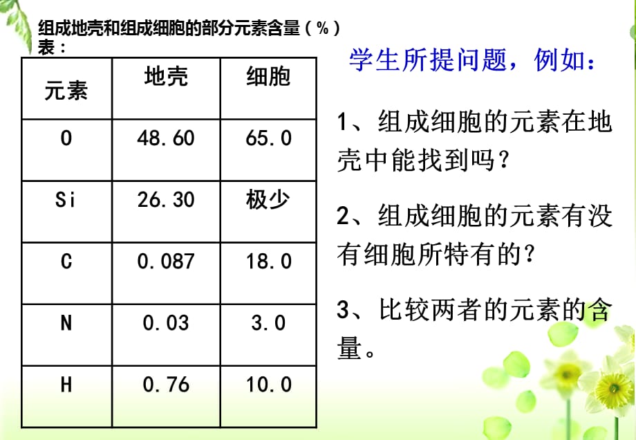 生物新教材必修一2-1细胞中的元素和化合物_第3页