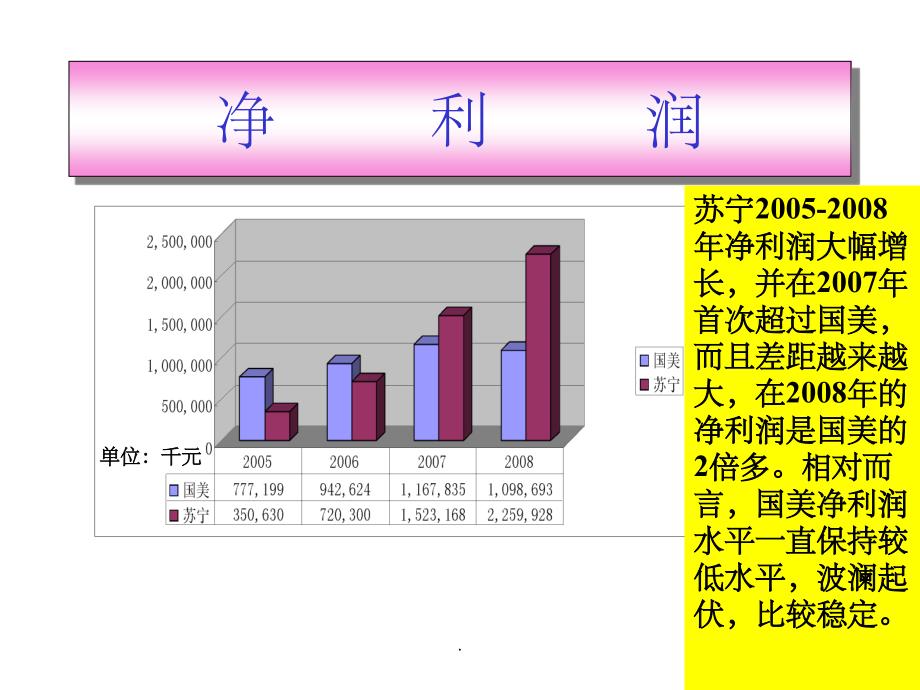 《牛的财务报表》_第4页