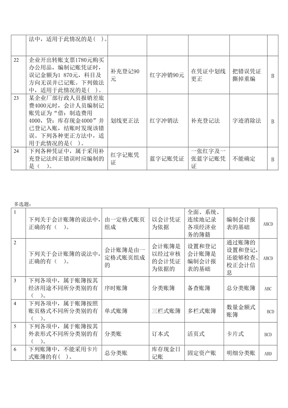 会计基础2014无纸化考试高频题第五章 会计账簿_第3页