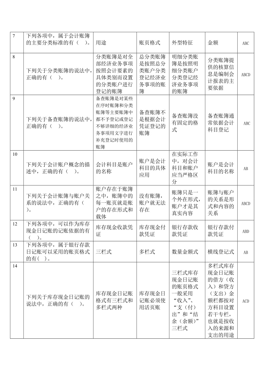 会计基础2014无纸化考试高频题第五章 会计账簿_第4页