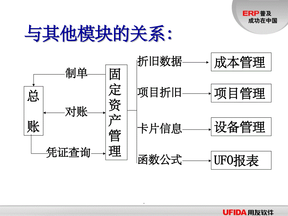 《ch固定资产》_第2页