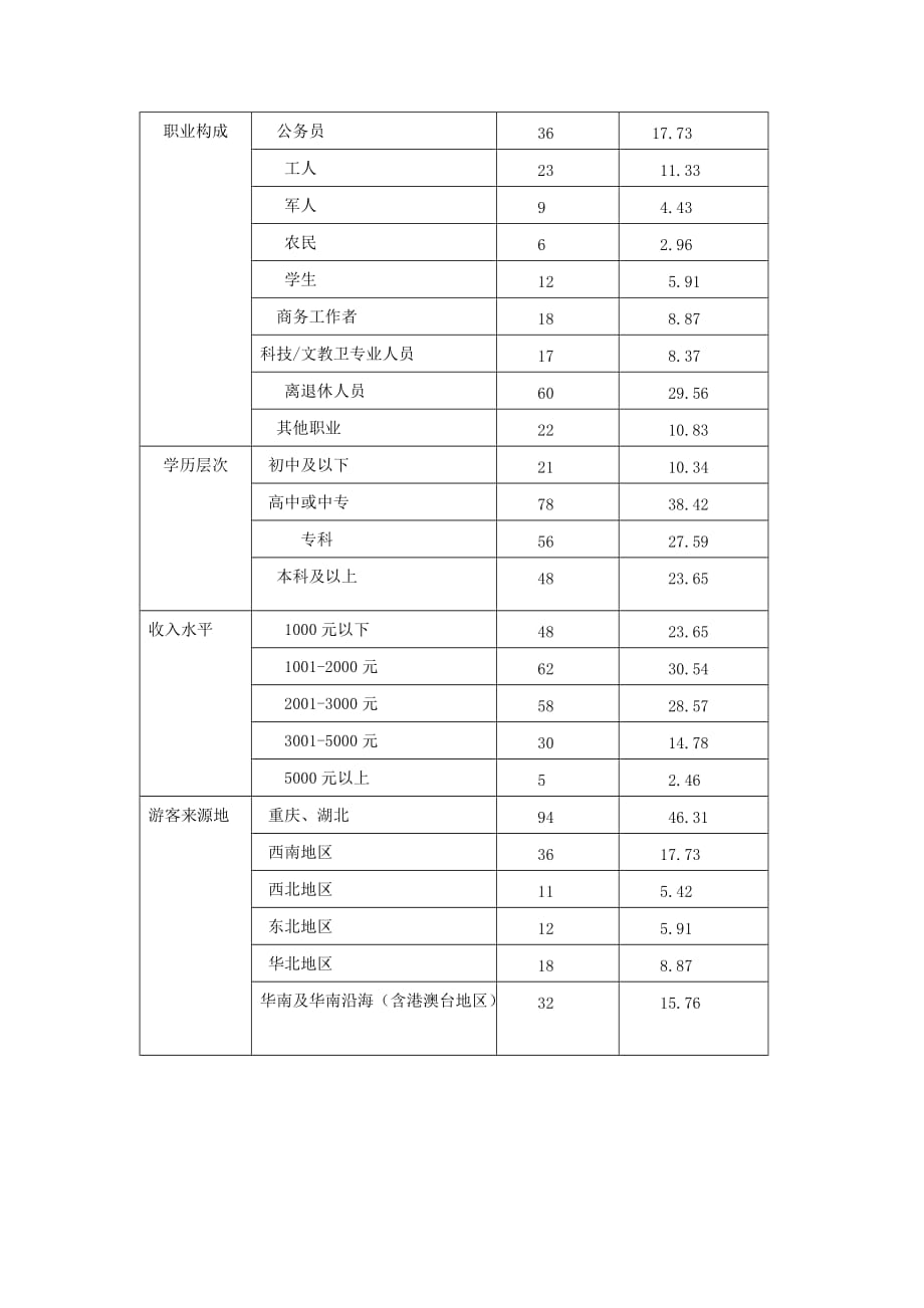 第二章_游轮旅游者及其动机_第4页