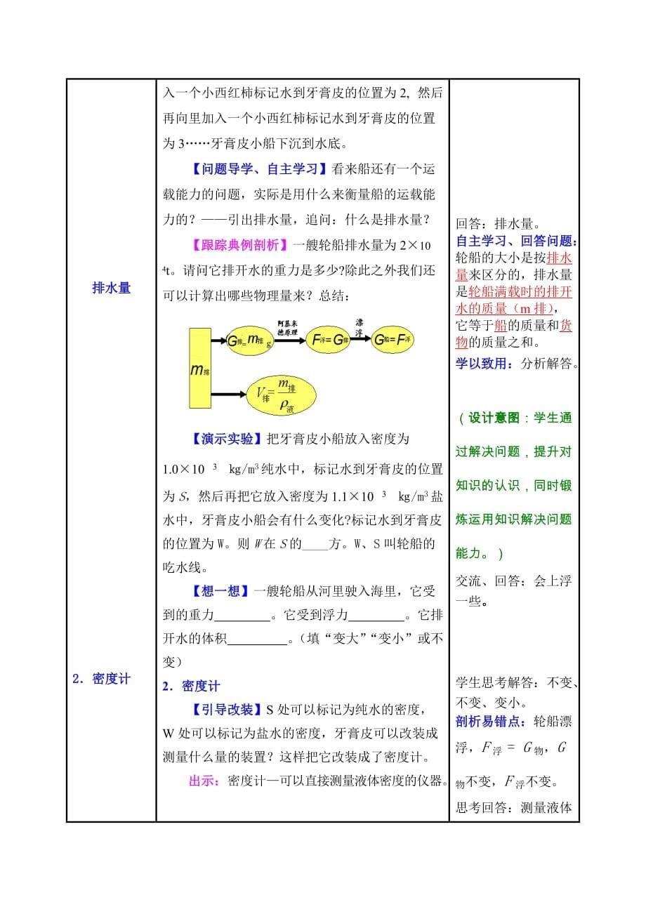 第十章 浮力 第三节 物体的浮沉条件及应用_第5页