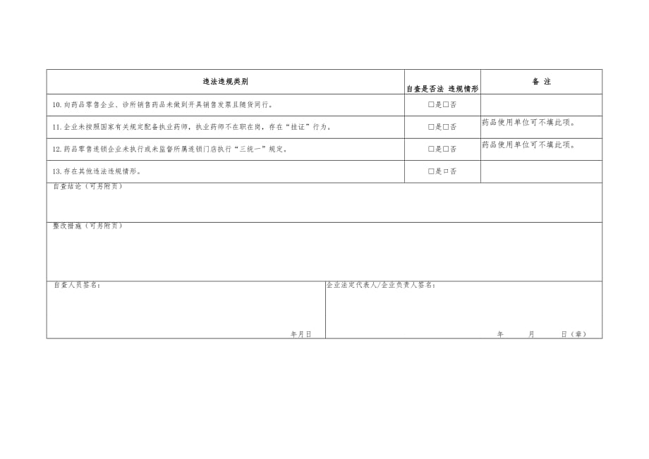 药品经营使用单位（连锁）落实主体责任情况自查表_第2页