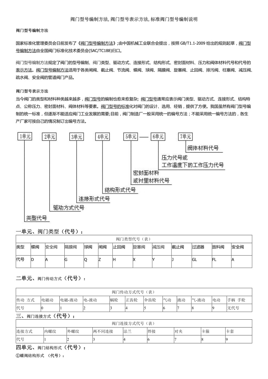 阀门规格型号表示方法_第1页