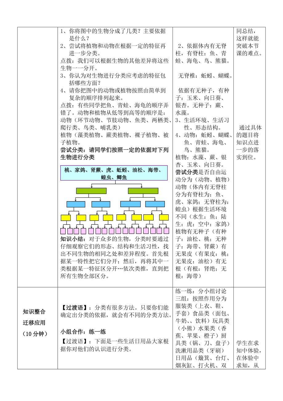 第四章第一节 生物的分类方法_第4页