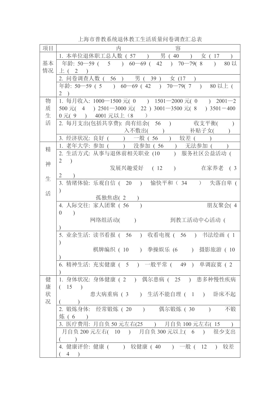 统计学原理 第三章 3-问卷调查与汇总表_第4页