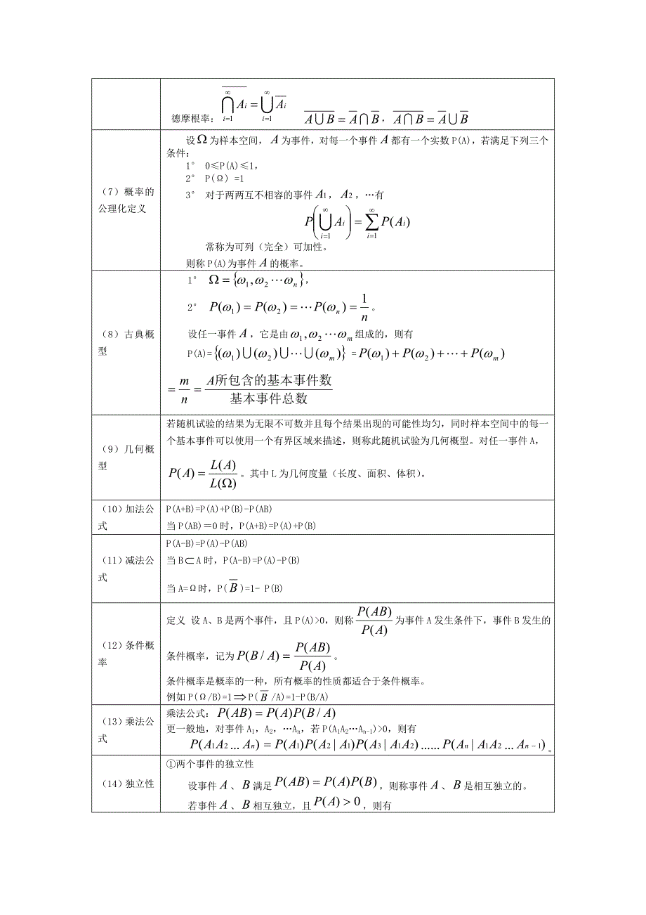考研数学一二三概率统计知识点_第2页