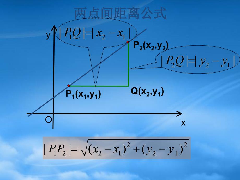 高中数学 2.1《直线与方程两点间距离公式》课件 苏教必修2（通用）_第4页