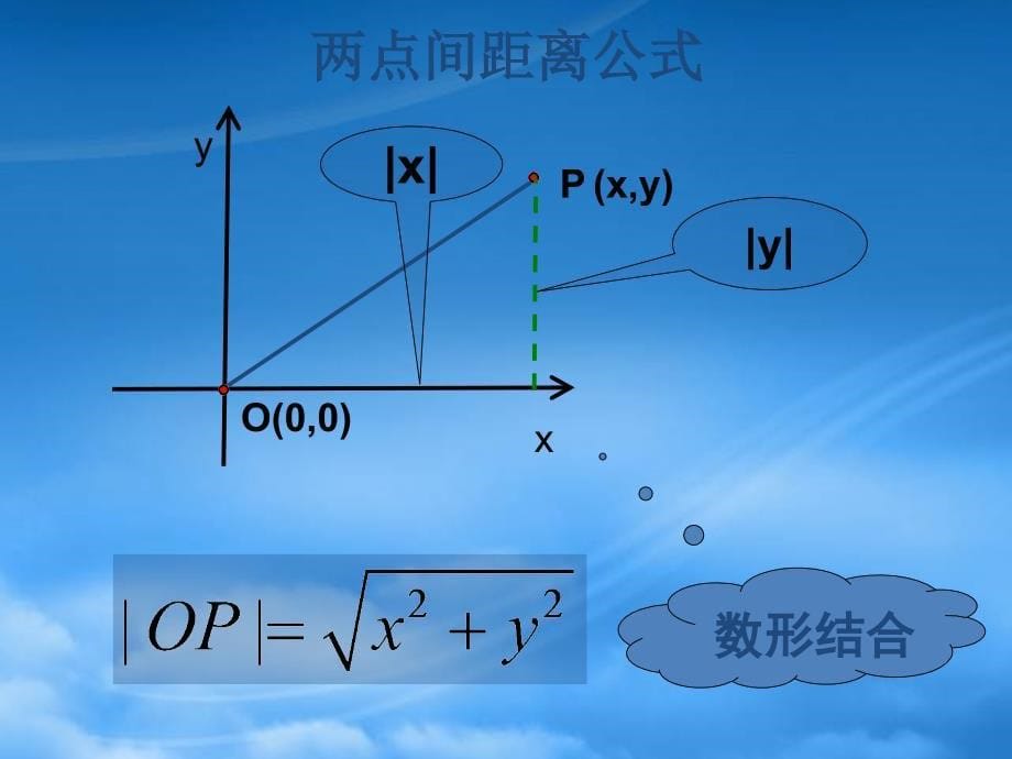 高中数学 2.1《直线与方程两点间距离公式》课件 苏教必修2（通用）_第5页