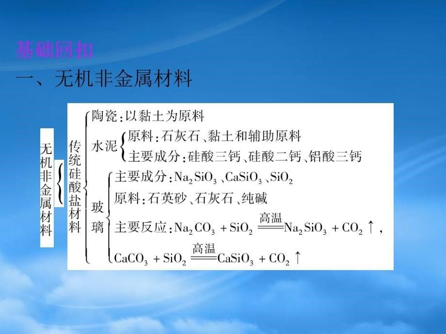 高考化学一轮复习 化学与材料制造和应用配套课件 新课标（通用）_第5页