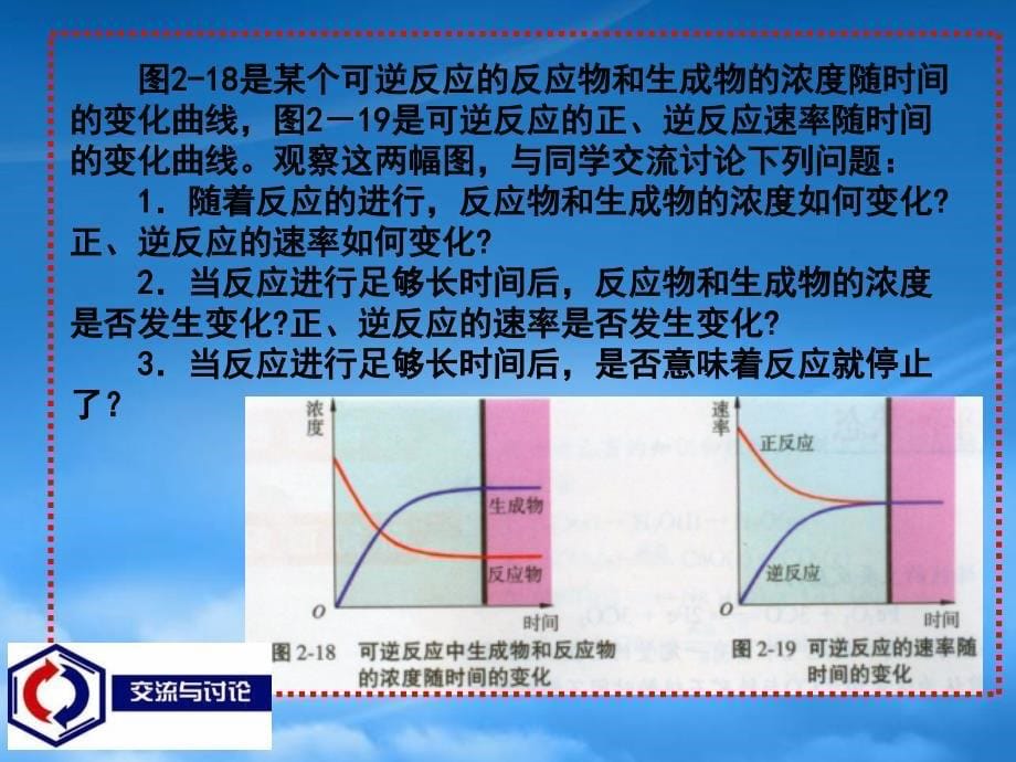 高二化学化学平衡状态课件 苏教（通用）_第5页