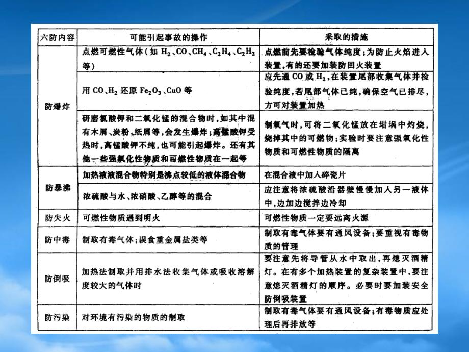 高考化学总复习一轮《实验基础知识》（2）精品课件（通用）_第3页