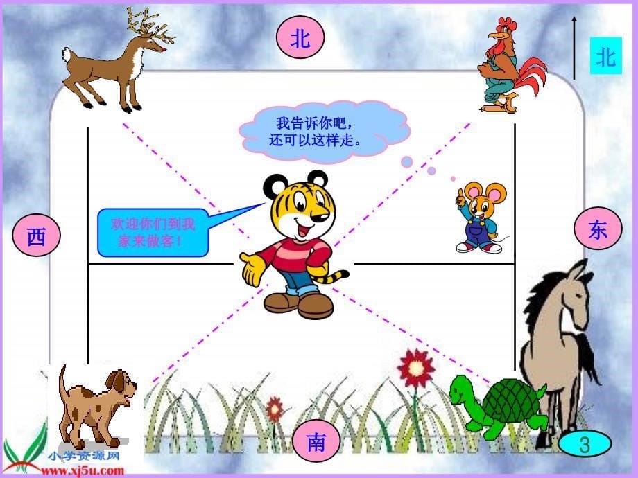 北师大小学数学二下《2.2辨认方向 》PPT课件 (7)[精选]_第5页