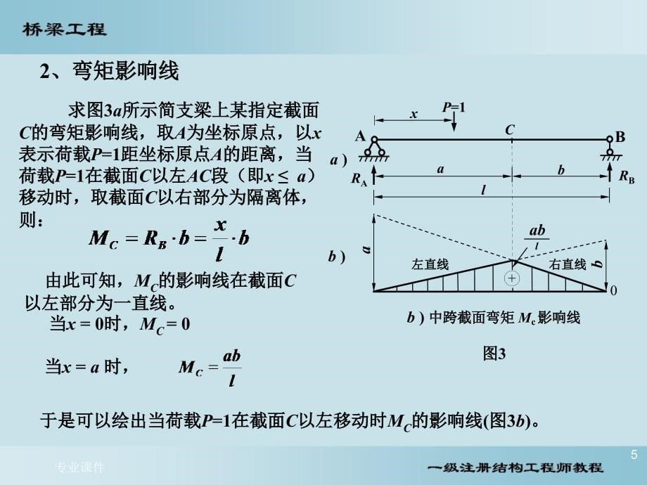 桥梁—内力影响线（教育课件）_第5页