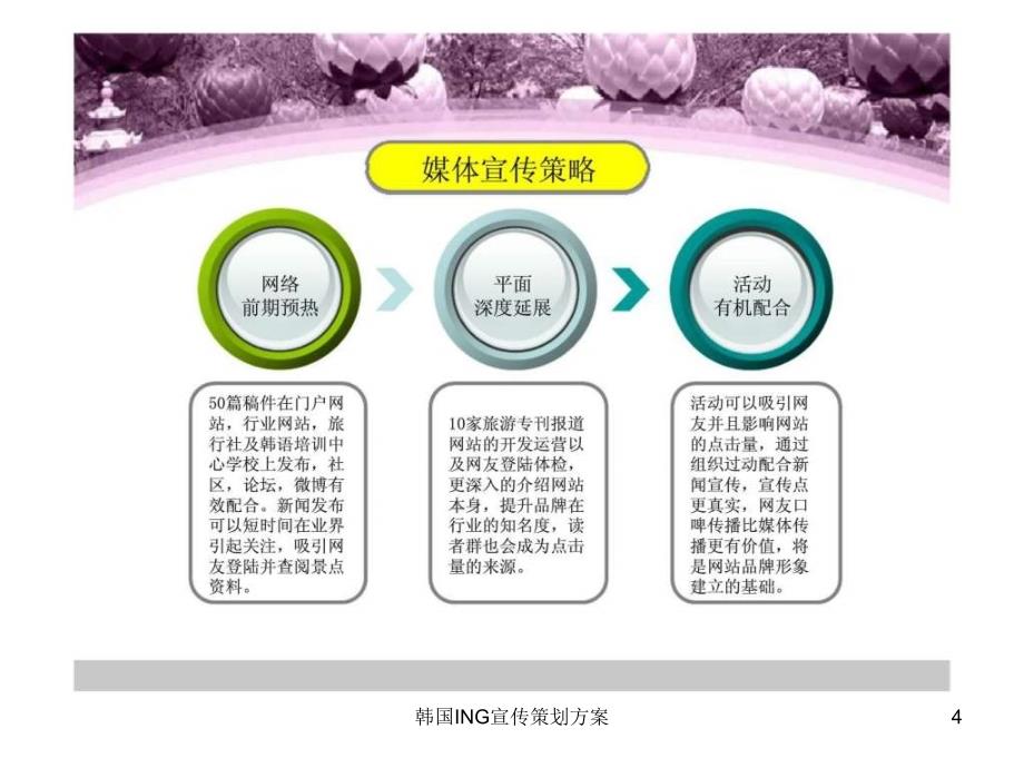 韩国ING宣传策划方案课件_第4页