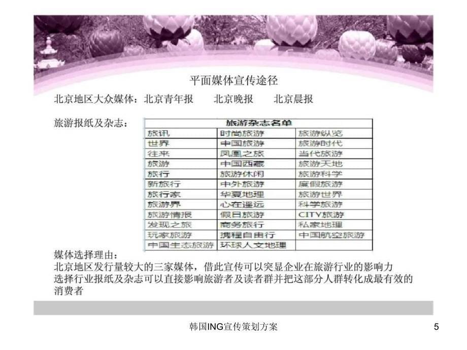 韩国ING宣传策划方案课件_第5页