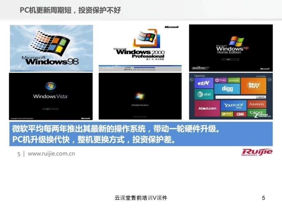 云课堂售前培训V课件_第5页