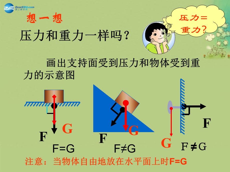 （10月合辑）福建省福鼎市第二中学高三物理一轮复习 压强课件（通用）_第5页