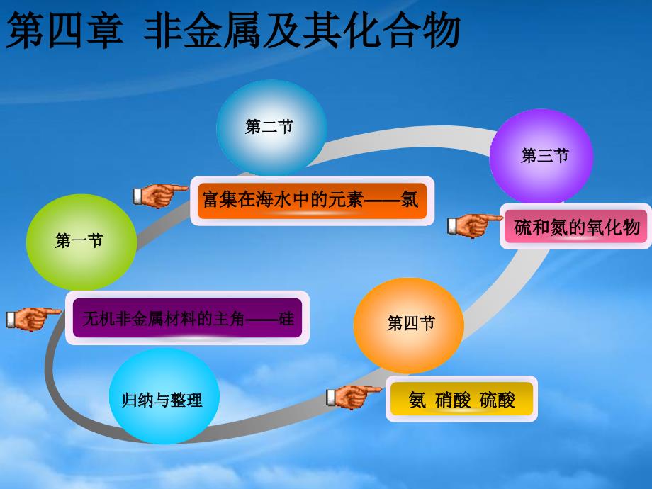 高中化学 无机非金属材料的主角—硅课件 新人教必修1（通用）_第2页