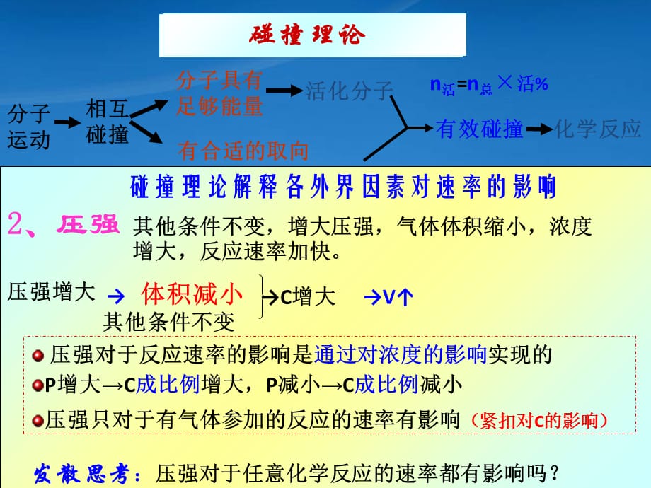 高中化学 影响化学反应速率的因素课件 新人教选修4（通用）_第5页