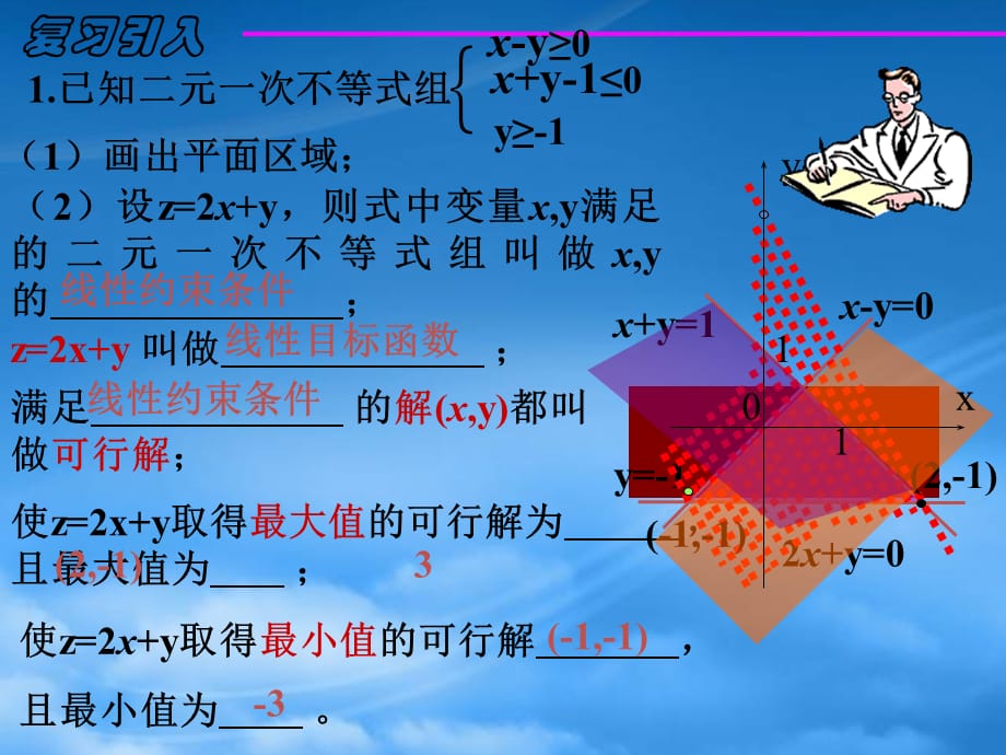 高中数学 《简单的线性规划问题（2）》课件 苏教必修5（通用）_第2页