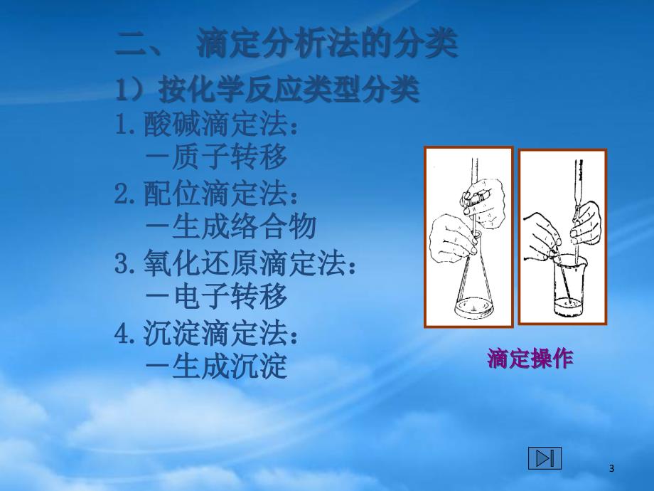 高中化学 第一章滴定分析法竞赛课件（通用）_第3页