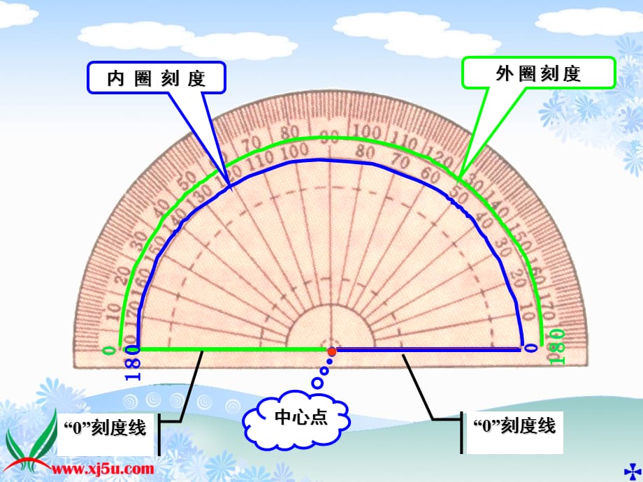 苏教版数学四上《角的度量》PPT课件之二[精选]_第4页