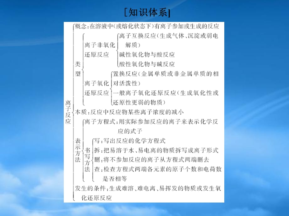 （浙江选考）高考化学二轮复习 备考备查清单3 离子反应课件（通用）_第2页