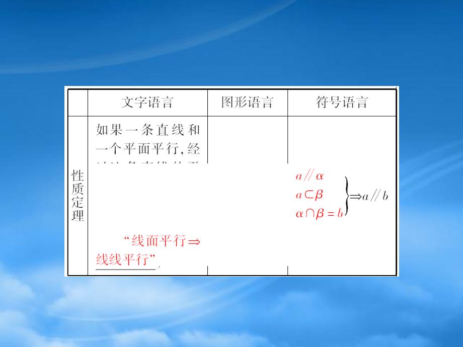 高中数学 2.4直线、平面平行的判定及其性质课件 新人教A必修2（通用）_第4页