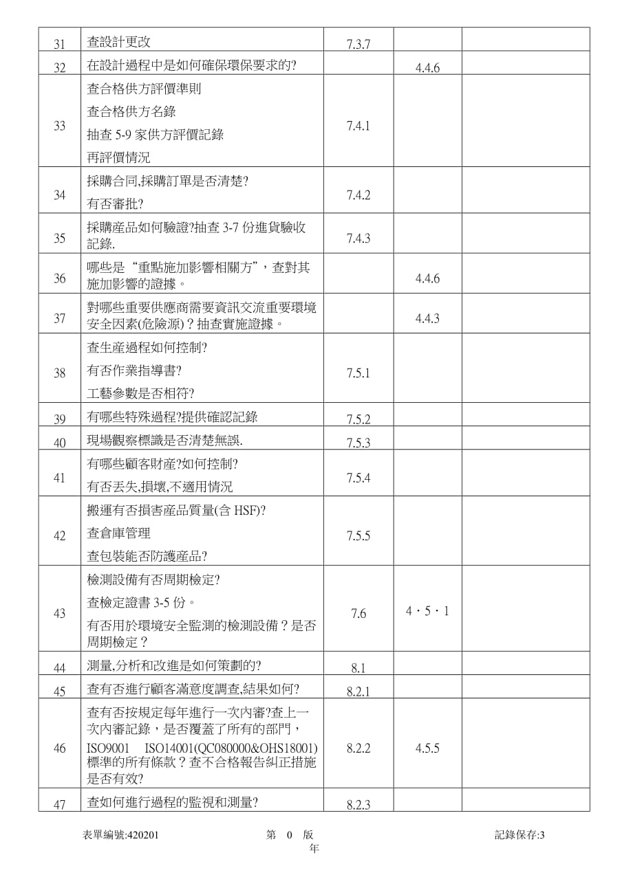 XX有限公司ISO9001-ISO14001(QC080000&OHS18001)内部审核表_第3页