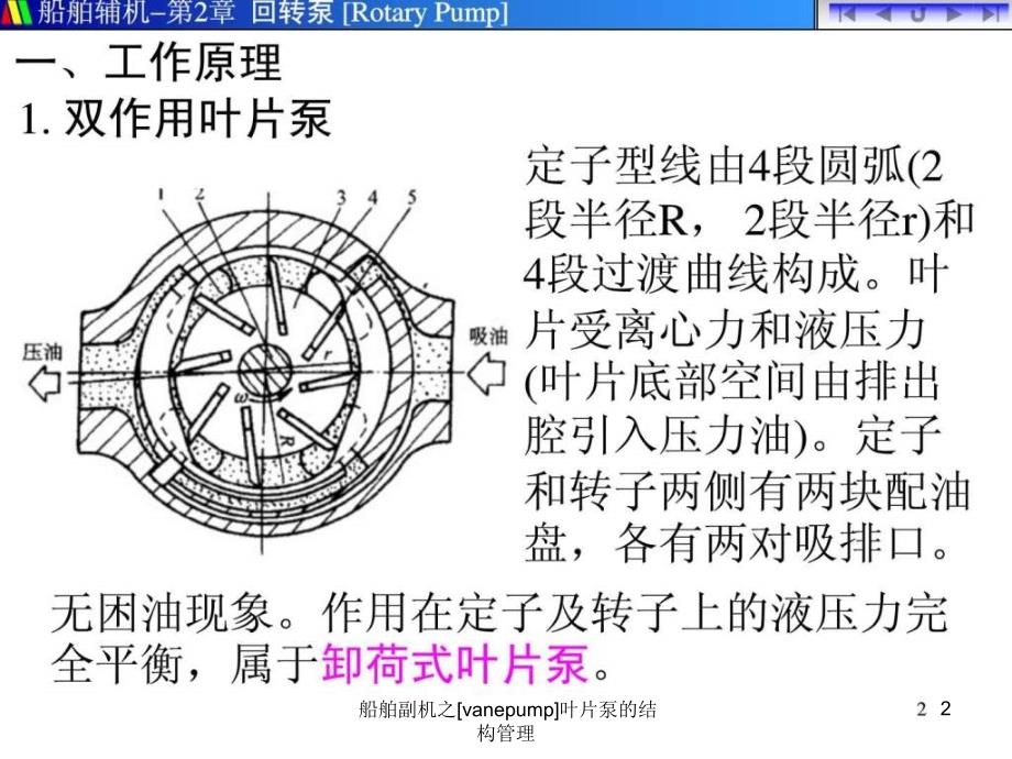 船舶副机之[vanepump]叶片泵的结构管理课件_第2页