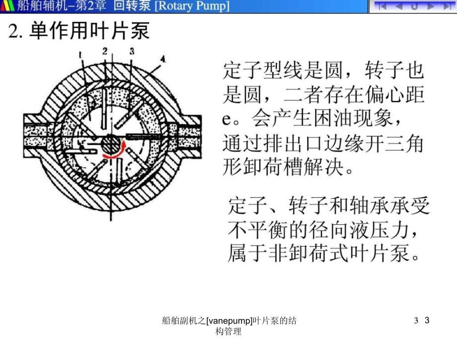 船舶副机之[vanepump]叶片泵的结构管理课件_第3页