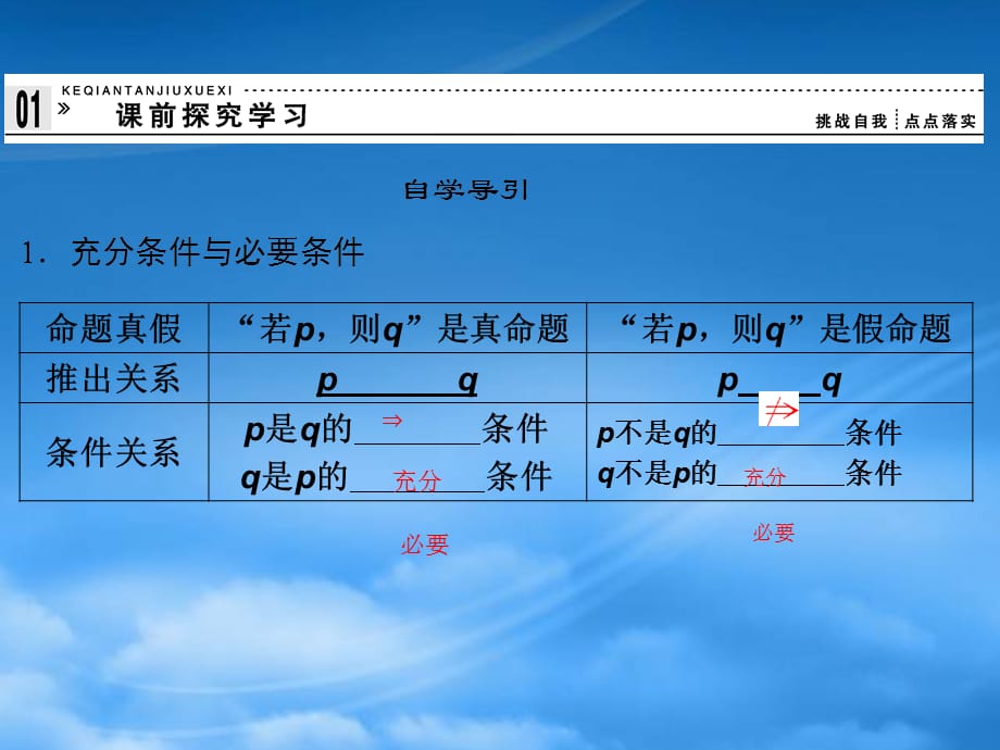 （新课程）高中数学《1.2.11.2.2 充分条件与必要条件》课件 新人教A选修21（通用）_第3页