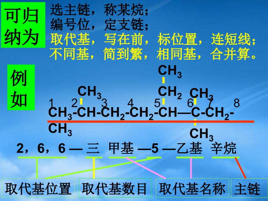 高中化学认识有机化合物人教选修五（通用）_第4页